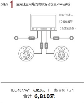 plan 1 活用独立功放驱动前置2way 导航一体机，CD播放器等（含原装设备） TBE-1877Bi：6,130元/一套 x 1 合计 6,130元/一套
