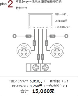 plan 2 前声场2way＋低音炮 重视前排座位的特制组合 导航一体机，CD播放器等（含原装设备） TBE-1877Bi：6,130元/一套 x 1 TBE-SW77i：7,420元/一台 x 1 合计 13,550元