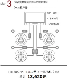 plan 3 大幅提高音质水平的前后4组2way扬声器 导航一体机，CD播放器等（含原装设备） TBE-1877Bi：6,130元/一套 x 2 合计 12,260元