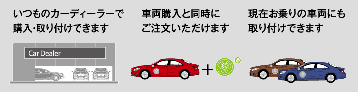 いつものカーディーラーで購入・取り付けできます 車両購入と同時にご注文いただけます 現在お乗りの車両にも取り付けできます